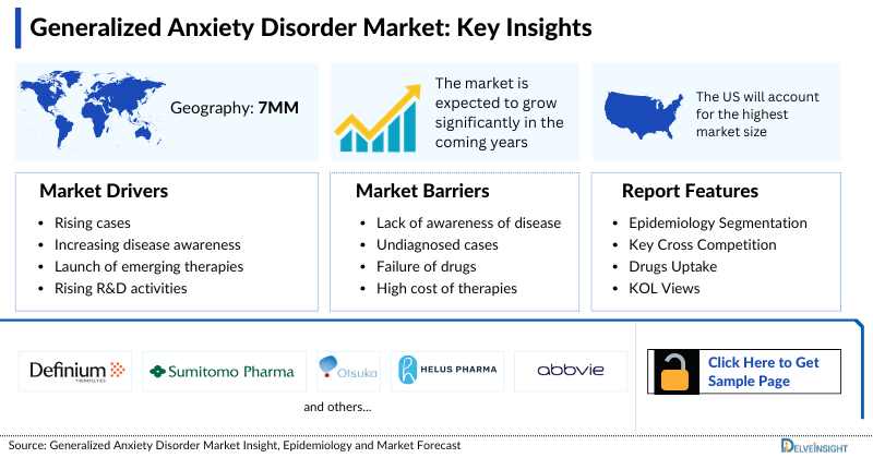 Generalized Anxiety Disorder Market